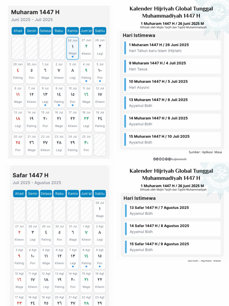 KHGT Muhammadiyah 1447 H | PDF