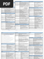 Master Cheat Sheet