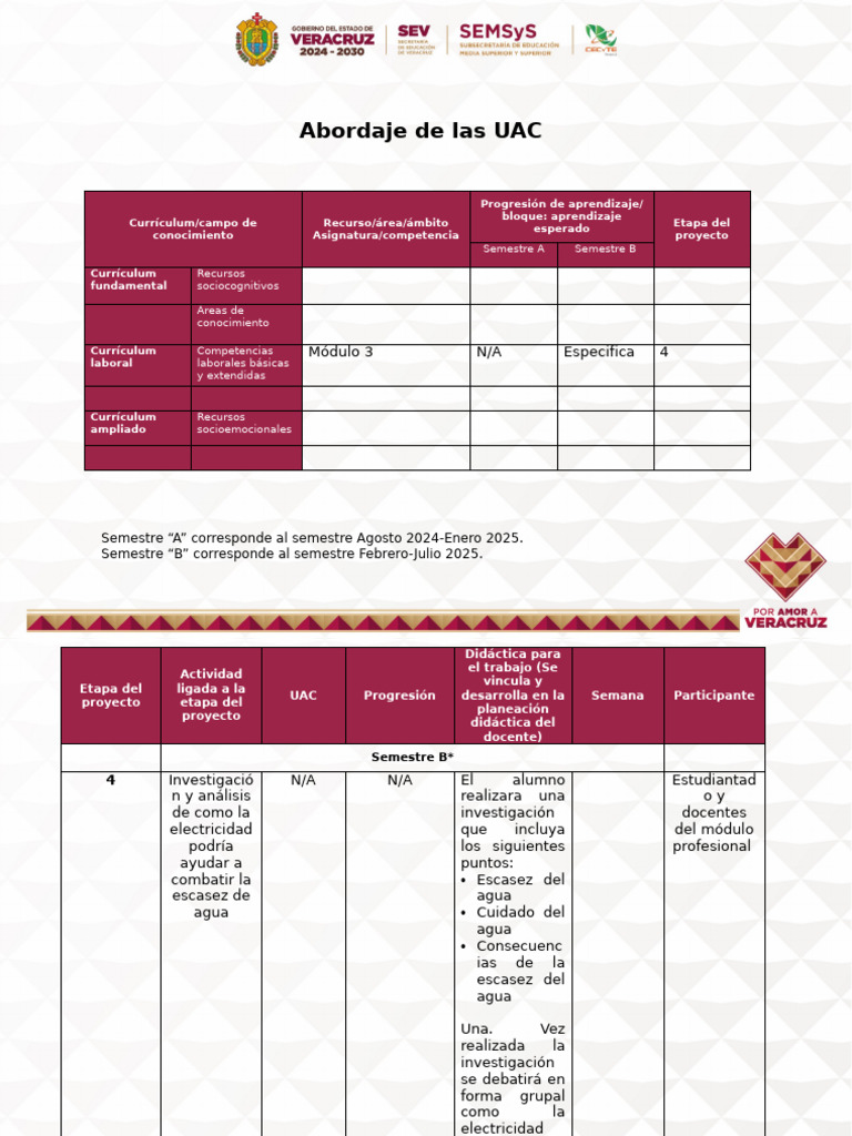 Abordaje Plan | PDF | Plan de estudios | Aprendizaje