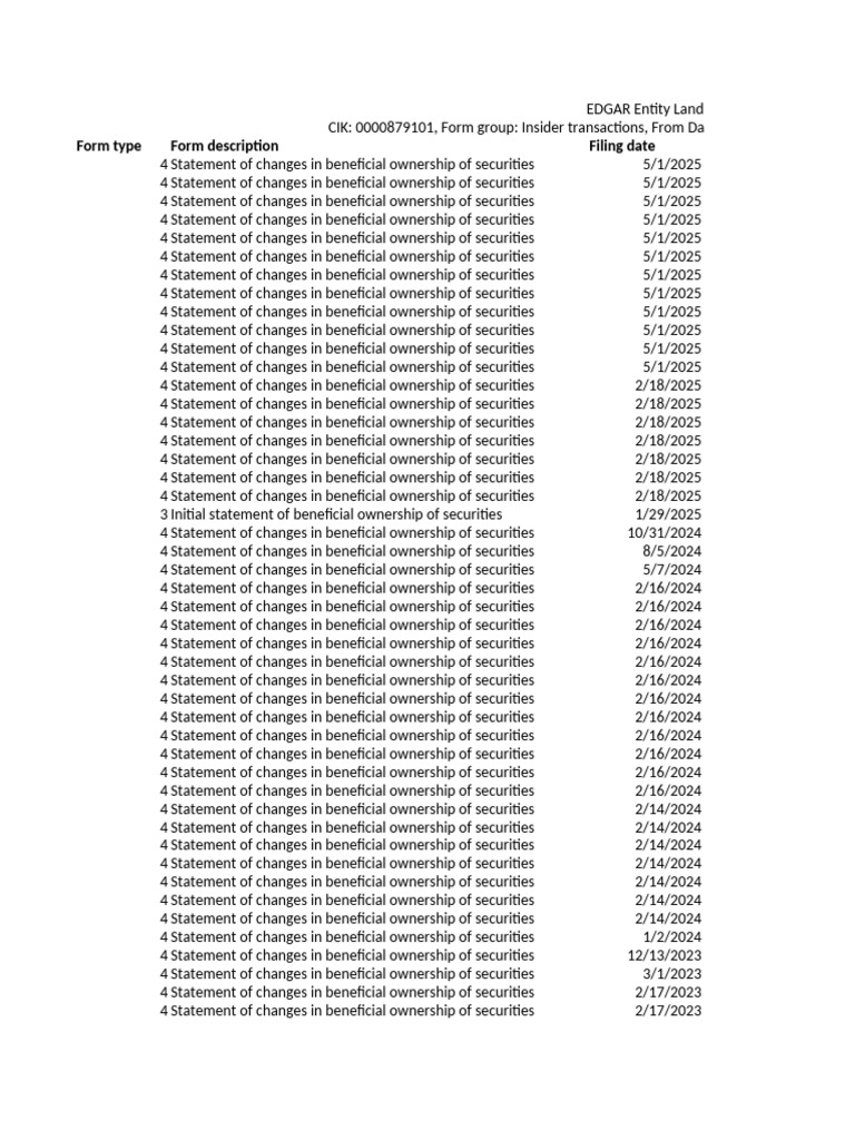 Edgar cut visual data 5
