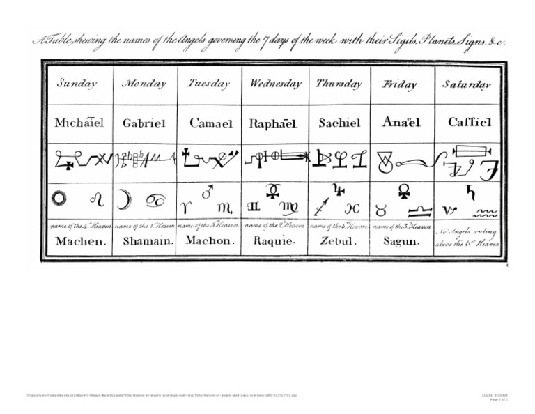 105a-Names-Of-Angels-And-Days-Overview-Q90-2221x1104.jpg 2,221×1,104 ...