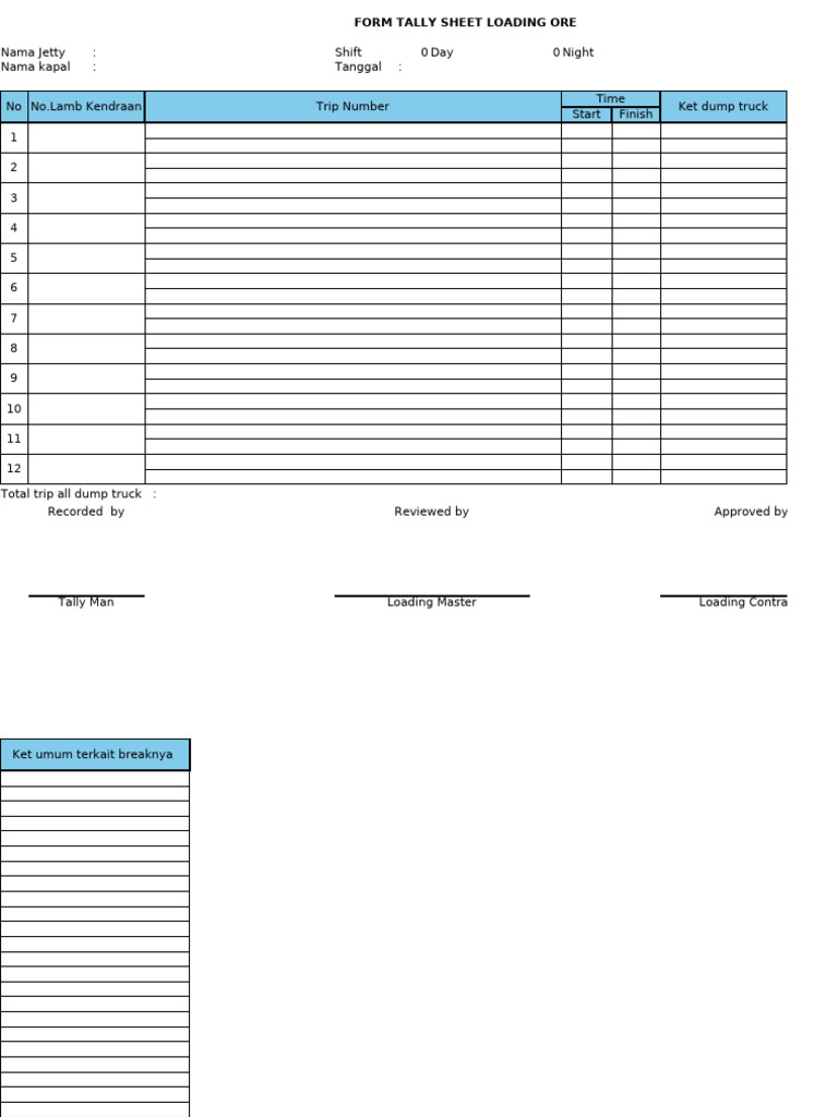 Ore Loading Tally Sheet Form | PDF