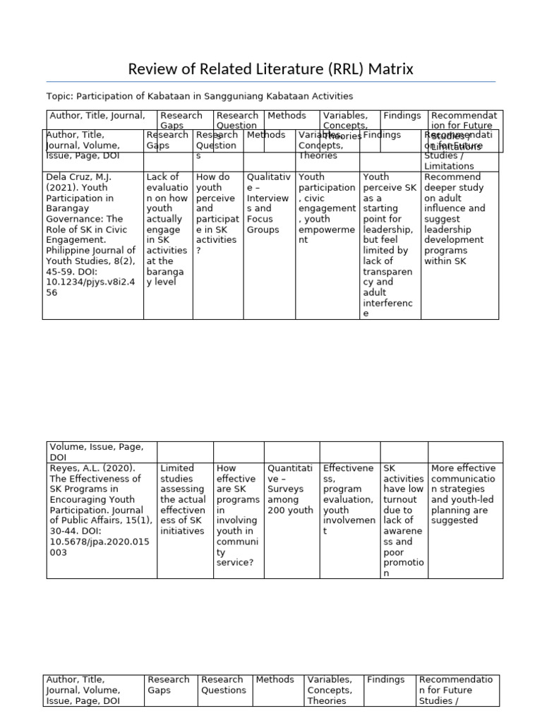 Youth Engagement in Sangguniang Kabataan | PDF | Political Corruption ...