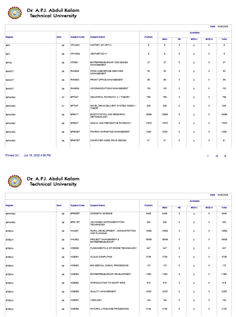 Available Answer Script Summary 2025 | PDF | Business | Economies