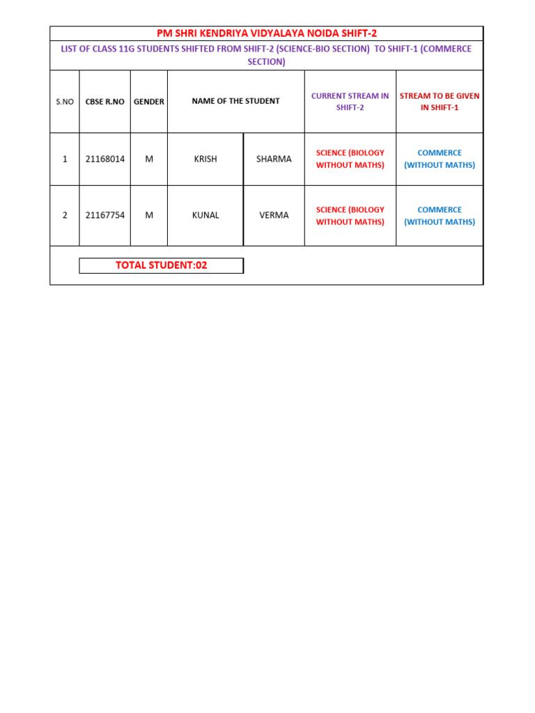 Class 11-Student Shifted From Shift-2 To Shift-1 | PDF