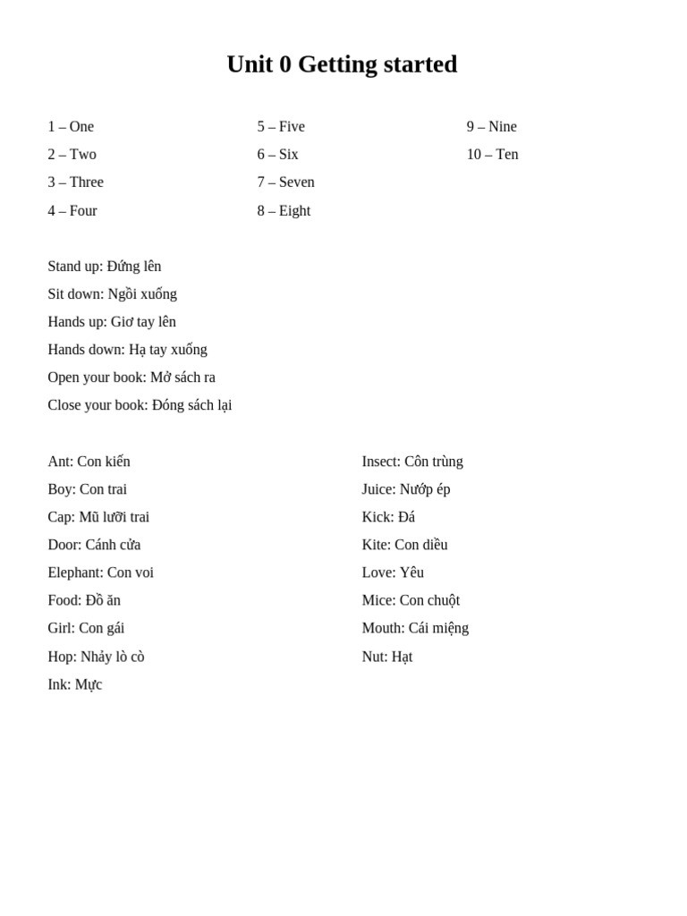 Unit 0 Getting Started | PDF