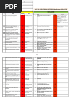 GPCB CPCB Category Wise List With GR | PDF | Chlorine | Fertilizer