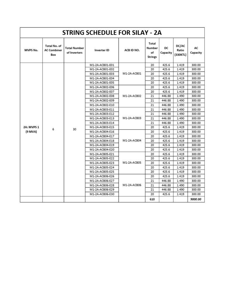 String Schedule (10-22-2024) | PDF | Power Inverter | Energy Technology