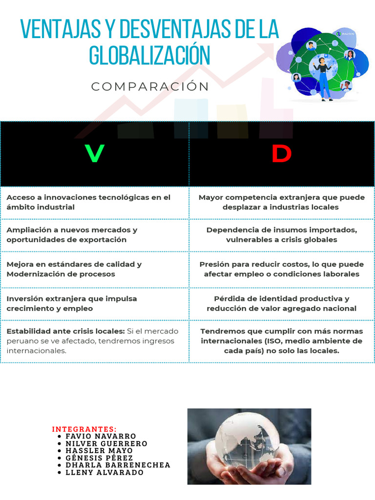 Ventajas y Desventajas de la Globalización | PDF