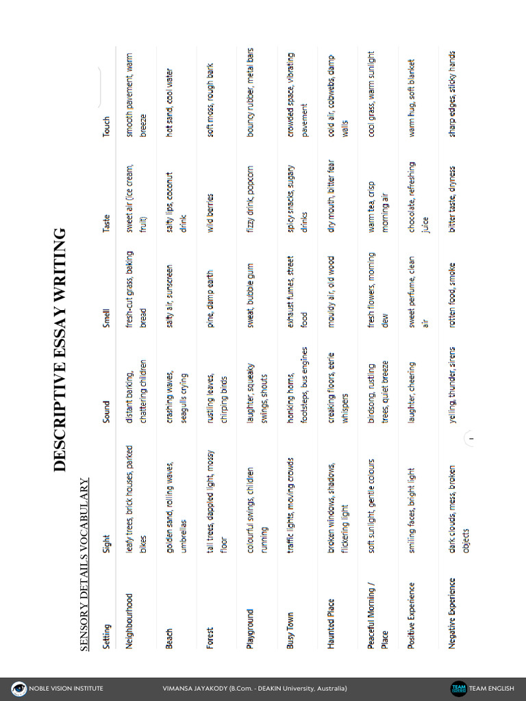 Descriptive Writing | PDF