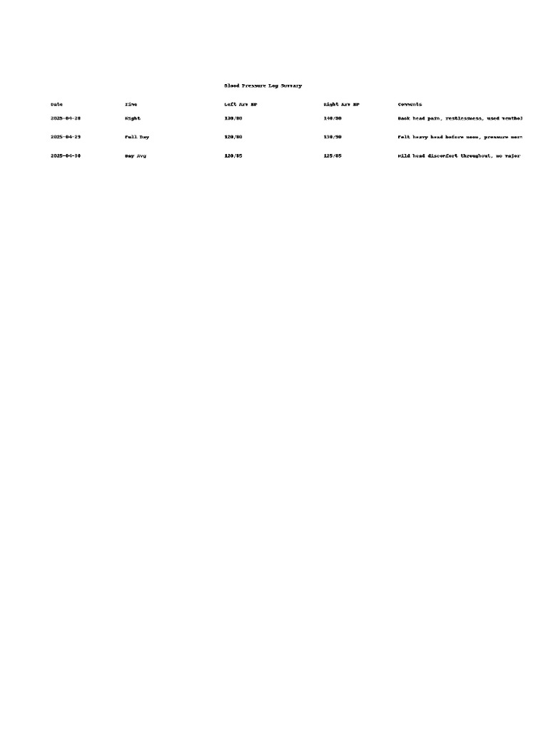 Blood Pressure Log Summary | PDF