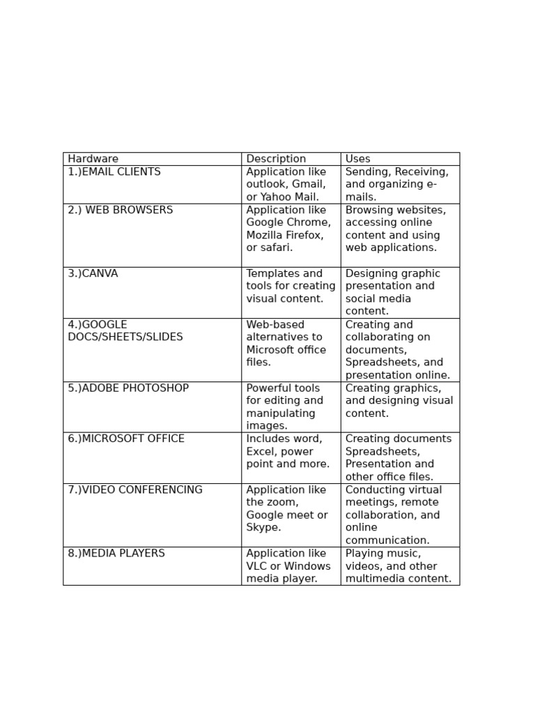 Essential Software Applications Overview | PDF
