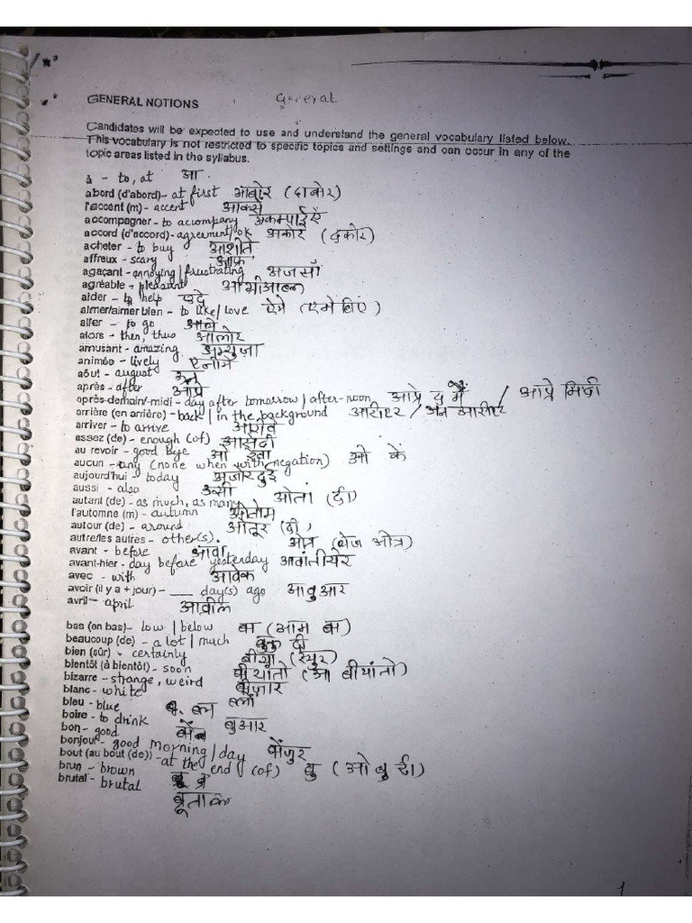 Most Important Vocabulary Pdf