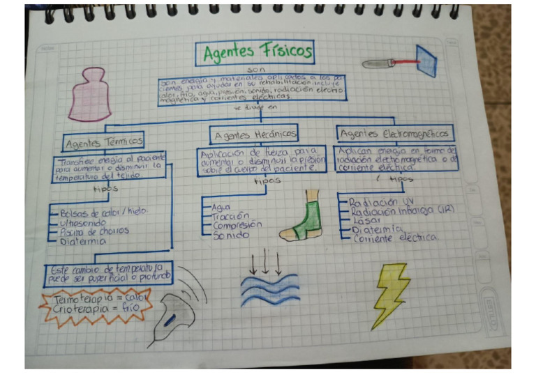 Mapa Conceptual Clasificación Agentes Físicos | PDF