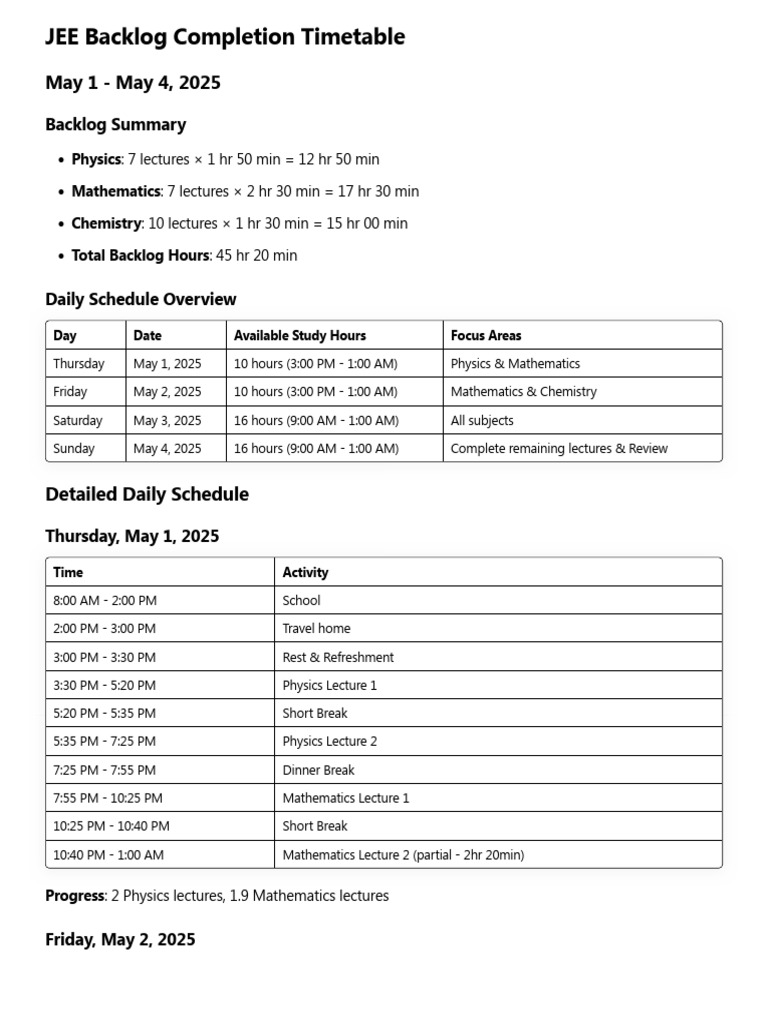 JEE Backlog Study Schedule 2025 | PDF