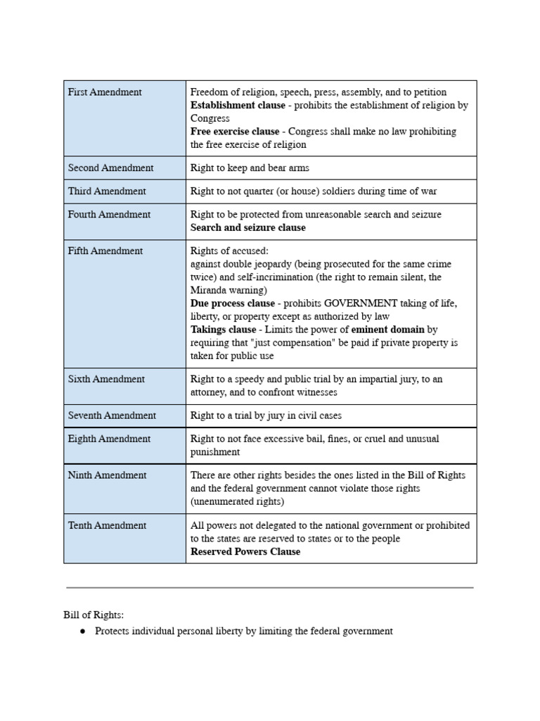 Overview of Constitutional Amendments | PDF | First Amendment To The ...