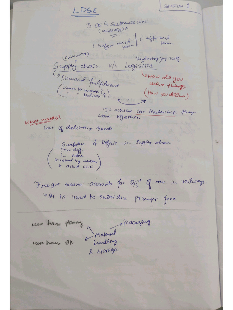LDSC Premid Term Notes | PDF