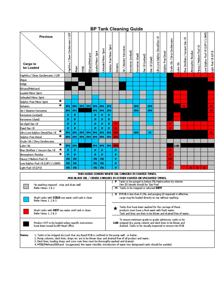 Tank Cleaning Guide (BP 2004) Gasoline Kerosene