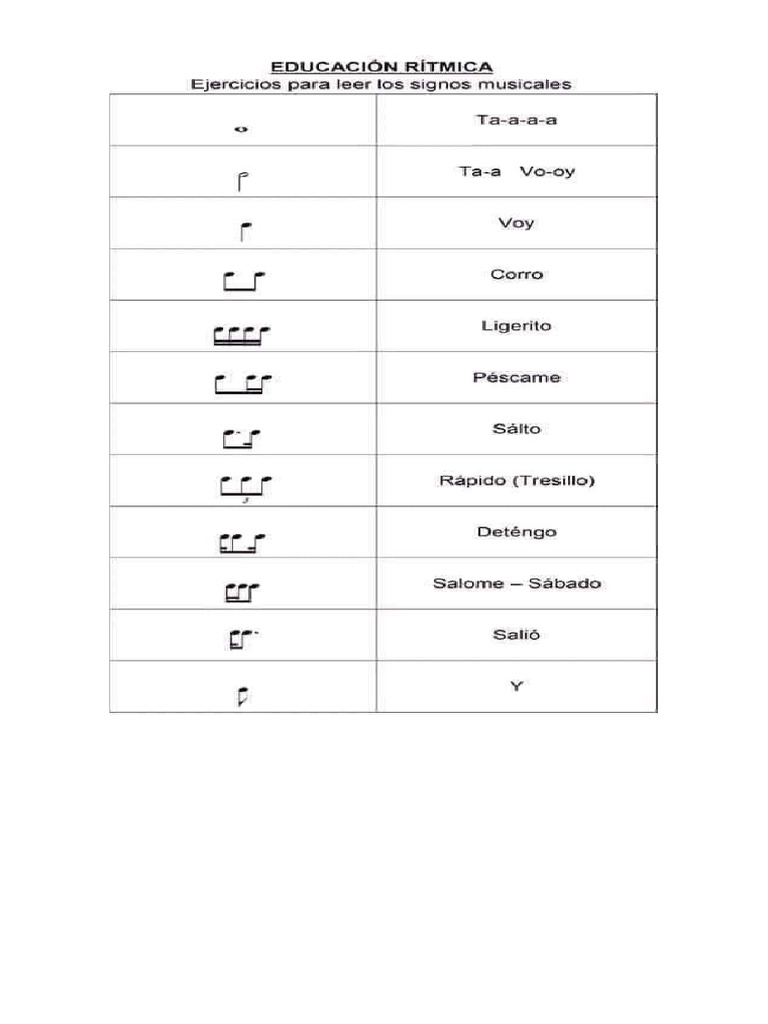 Rítmica Musical | PDF