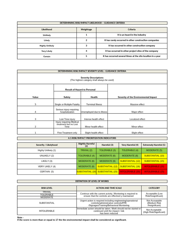 IER Safety Risk Assessment Guidelines | PDF | Personal Protective ...
