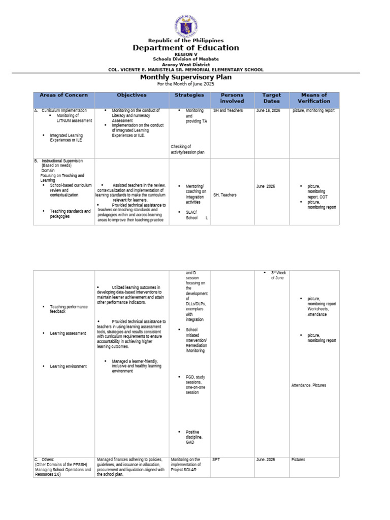 Monthly Supervisory Plan June 2025 | PDF | Teachers | Curriculum