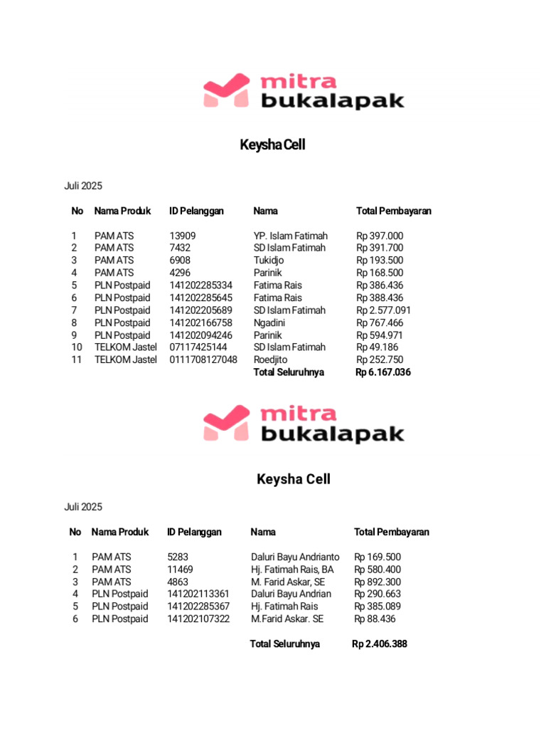 Rekap Pembayaran Juli 2025 KeyshaCell | PDF