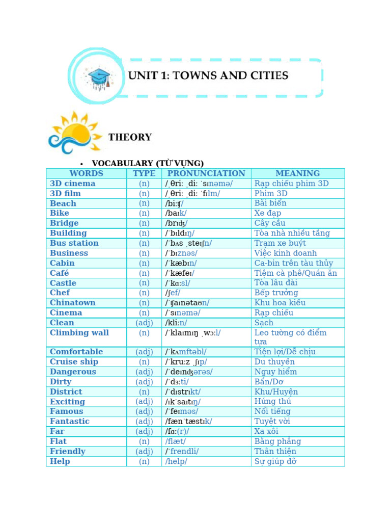 Unit 1 - GV | PDF