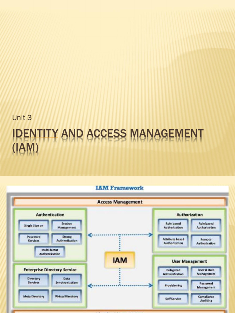 IAM: Access Control & Identity Management | PDF | Password | Crime ...