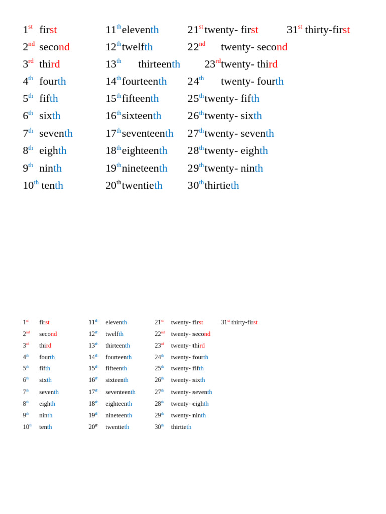 Ordinal Numbers 1st to 31st List | PDF