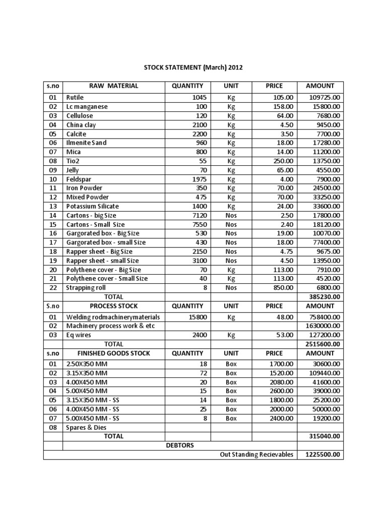 March 2012 Stock Statement Summary | PDF | Science & Mathematics ...
