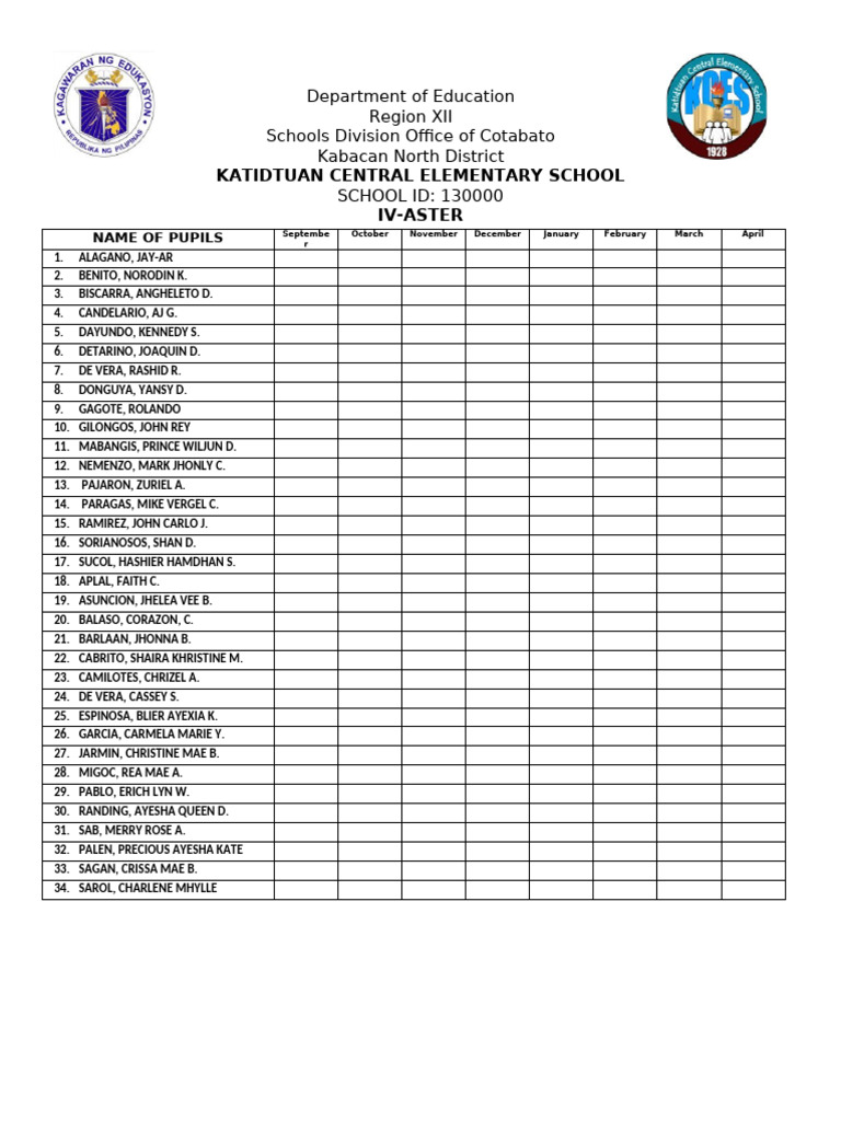 Katidtuan Central Elementary School Pupils List | PDF