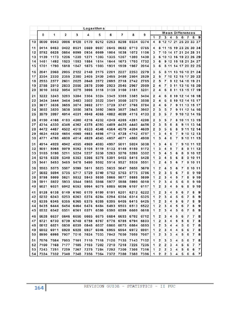 II PU Statistical Tables 25 | PDF