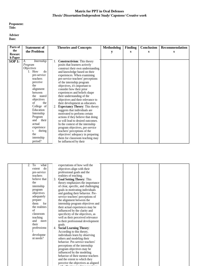 Internship Program Evaluation Matrix | PDF | Teachers | Mentorship