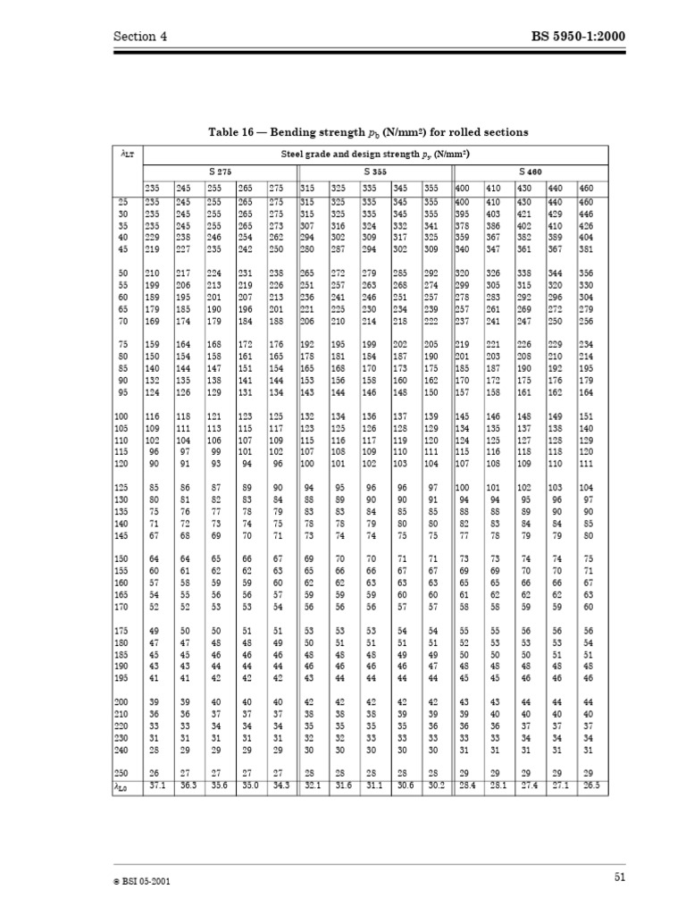 Compression Elements Tables | PDF