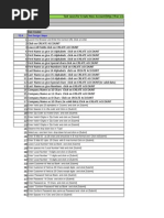 Created by Approved By: TC# Test Design/ Steps