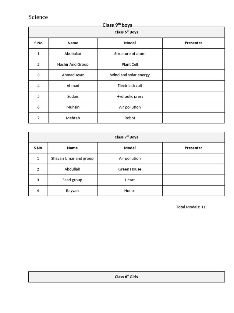 Science Models by Class Presentations | PDF