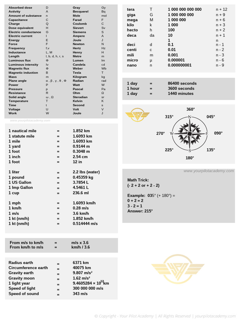 Comprehensive Measurement Units Guide | PDF | International System Of ...