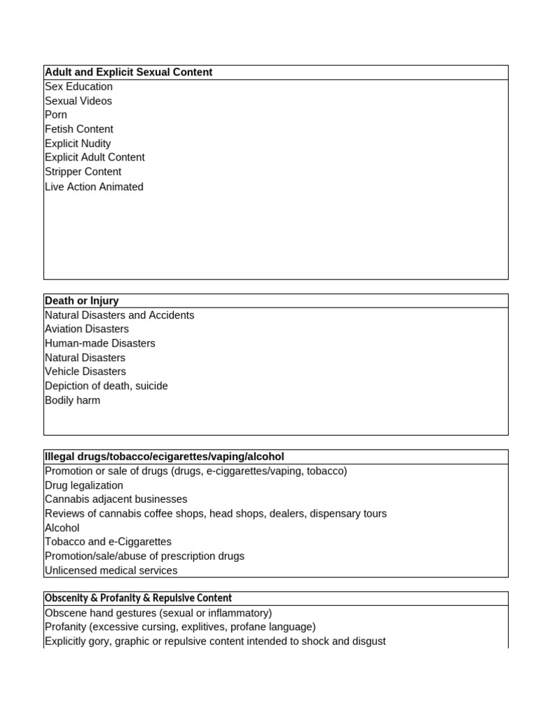 Guidelines on Explicit and Sensitive Content | PDF | Profanity | Human ...