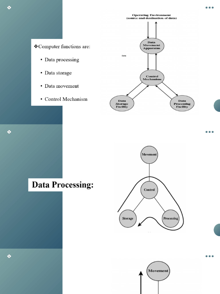Understanding Interrupts in Computing | PDF