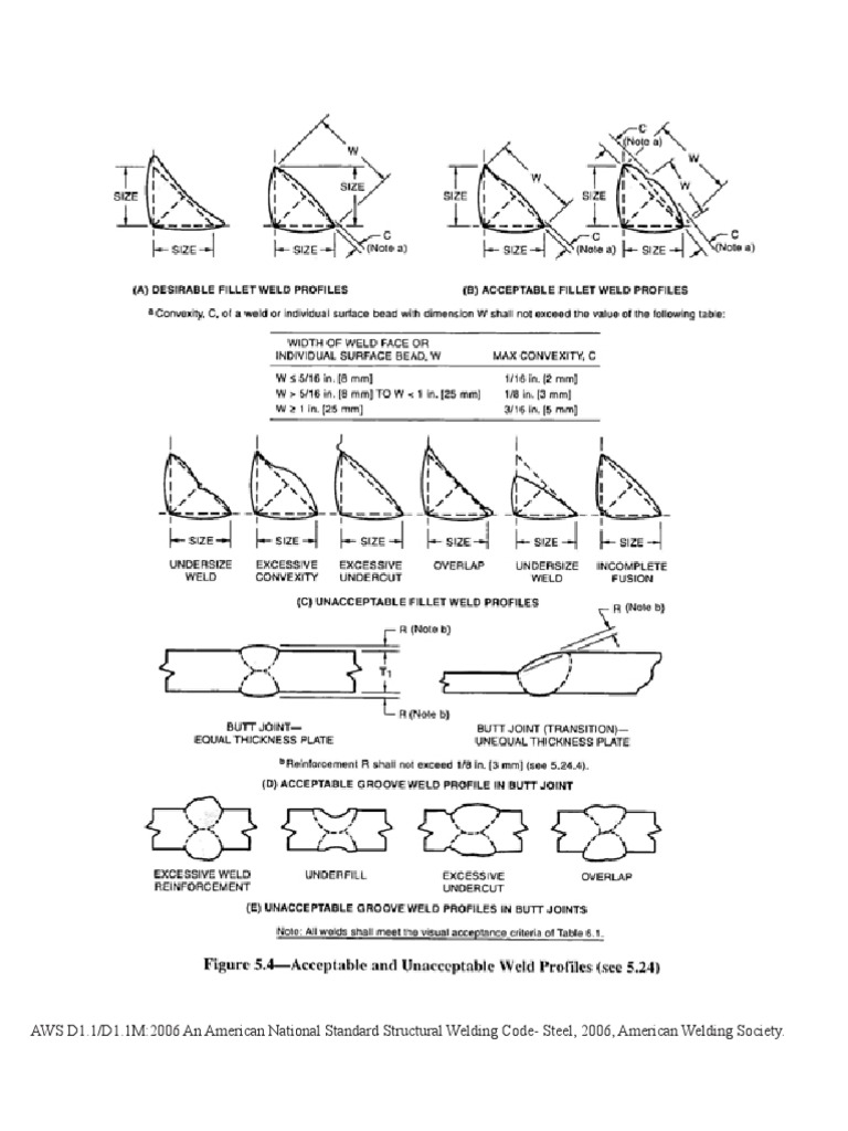 D1 1 | PDF | Technology & Engineering