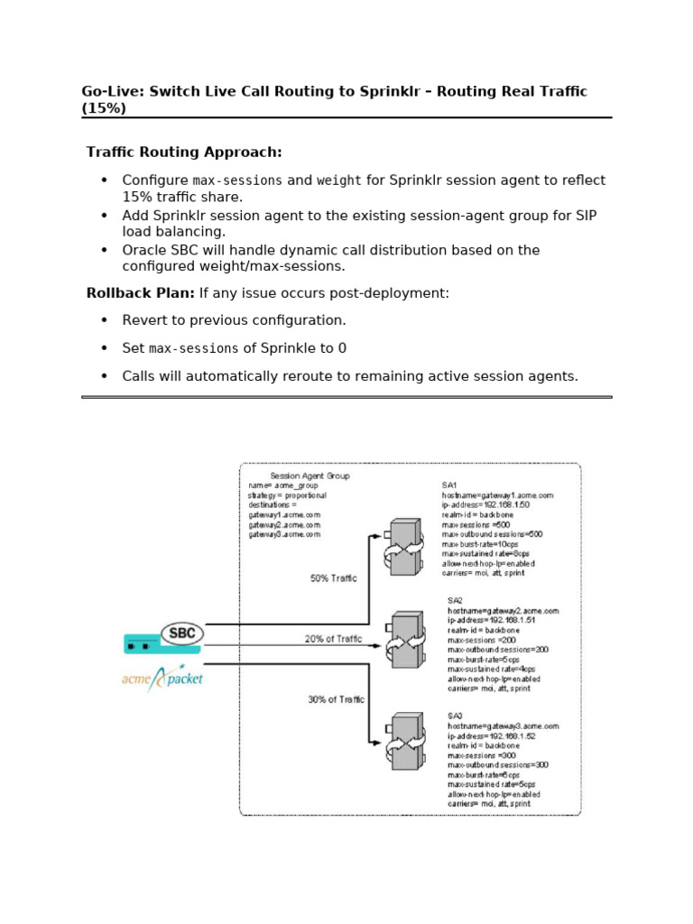 Switch Live Call Routing To Sprinklr Routing Real Traffic (15 Percent ...