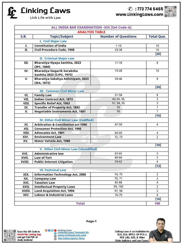 Aibe Exam Paper 19 1044 | PDF