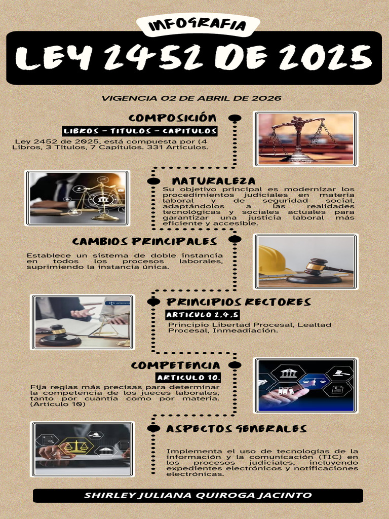Ley 2452 de 2025: Modernización Judicial Laboral | PDF