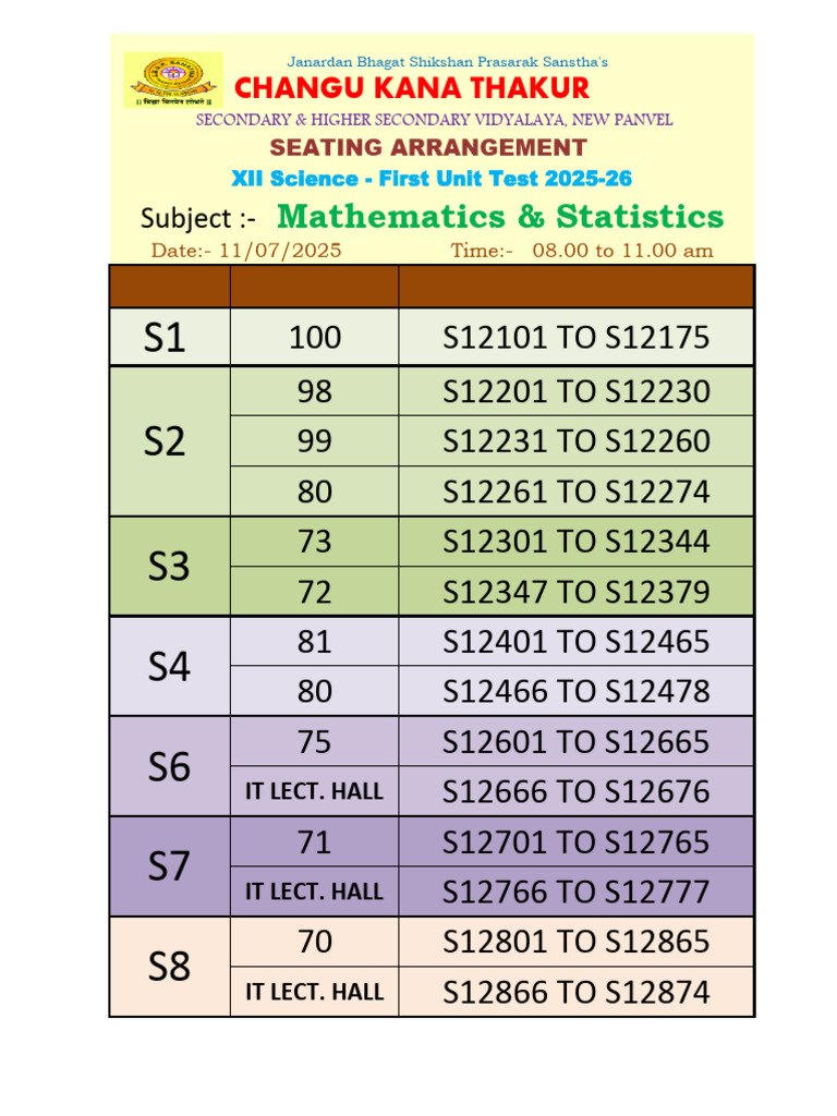 XII Science Unit Test Seating Plan | PDF