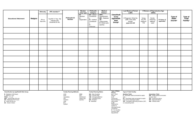 PhilHealth Profiling Form Guide | PDF | Toilet | Hydraulic Engineering