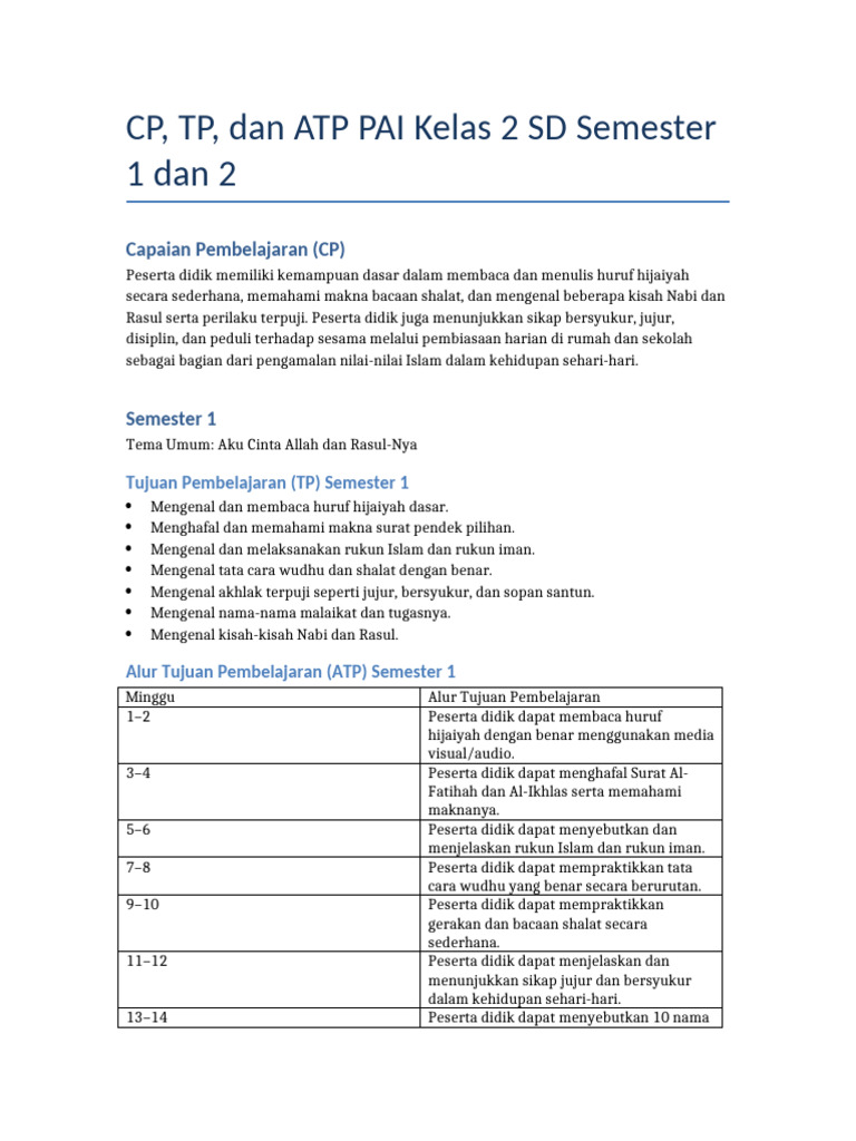 Rencana Pembelajaran PAI Kelas 2 SD | PDF