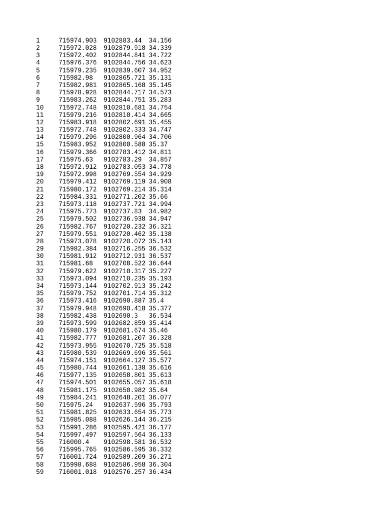 Geospatial Data Coordinates List | PDF