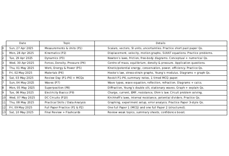 As Physics Study Plan April27 To May10 Pdf
