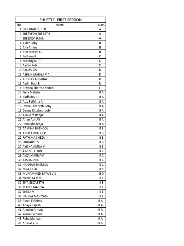Class II Student List | PDF