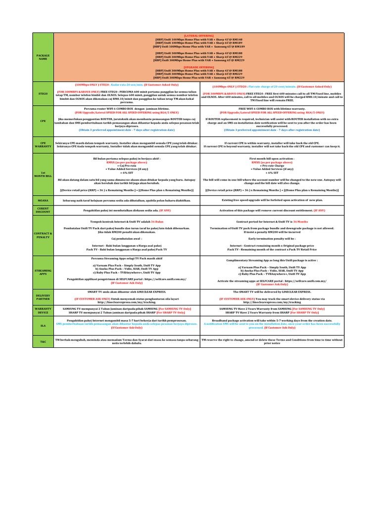 Script - Checklist - Home Plus Campaign 2025 Updated 210625 | PDF ...